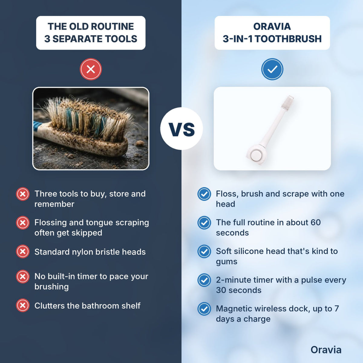 Oravia 3-in-1 Electric Toothbrush: Floss, Brush & Scrape